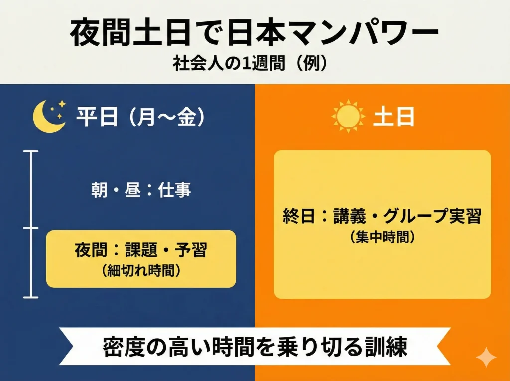 夜間土日で日本マンパワー