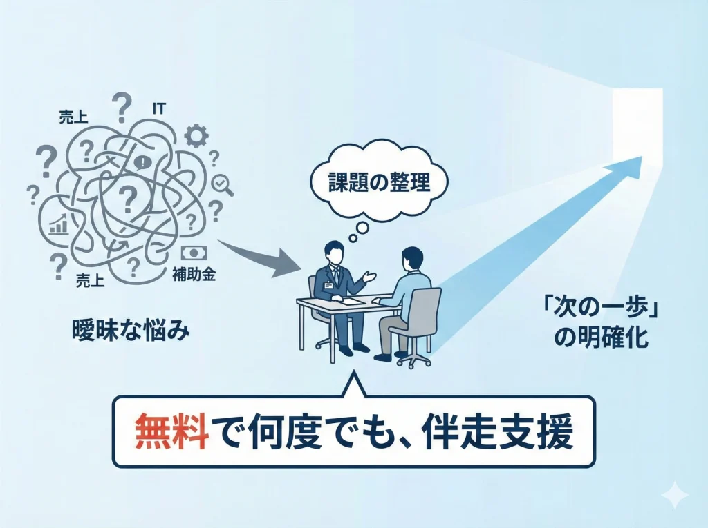 公的機関のよろず支援拠点