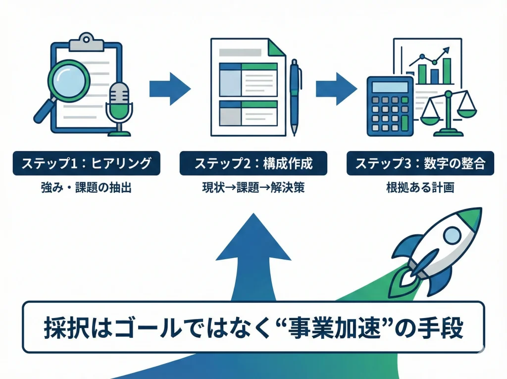 補助金支援で稼ぐ方法