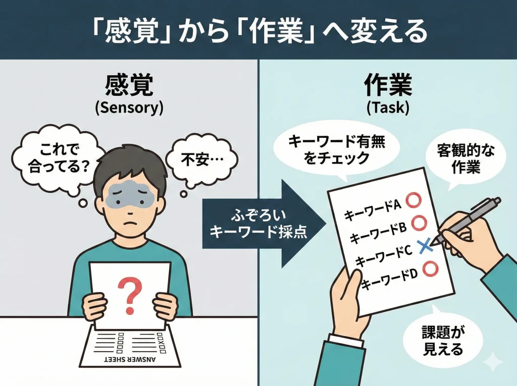 「ふぞろいな合格答案」でキーワード採点