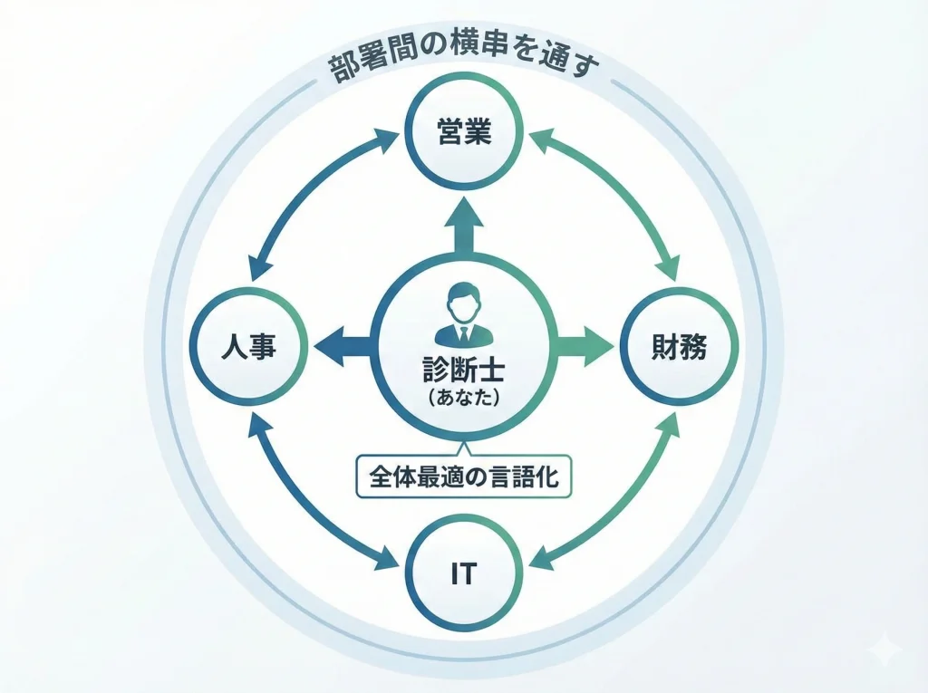 企業内診断士の仕事内容