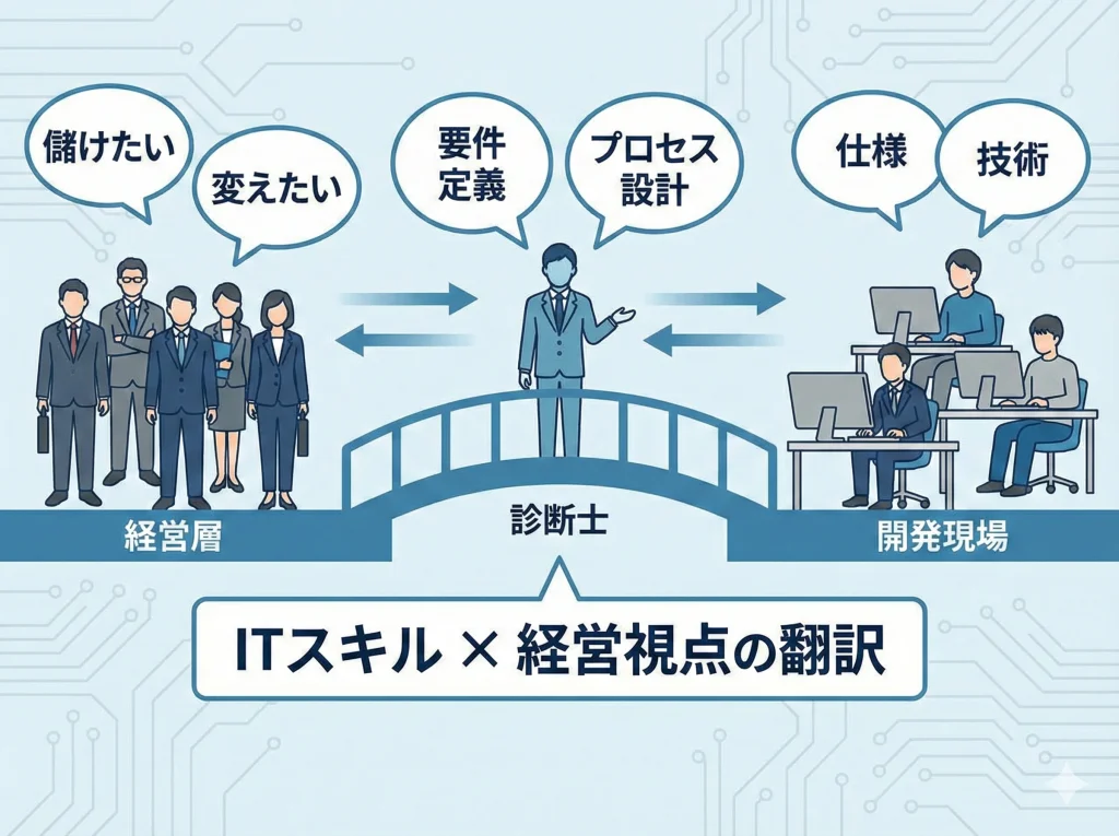 IT企業・SIerのDX求人