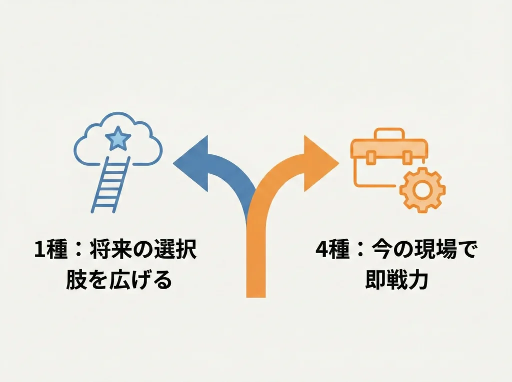 1種と4種どちらがいい