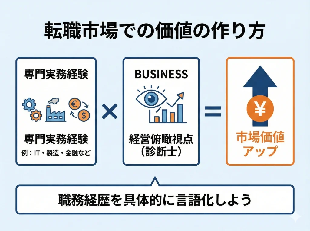 転職で評価される職種