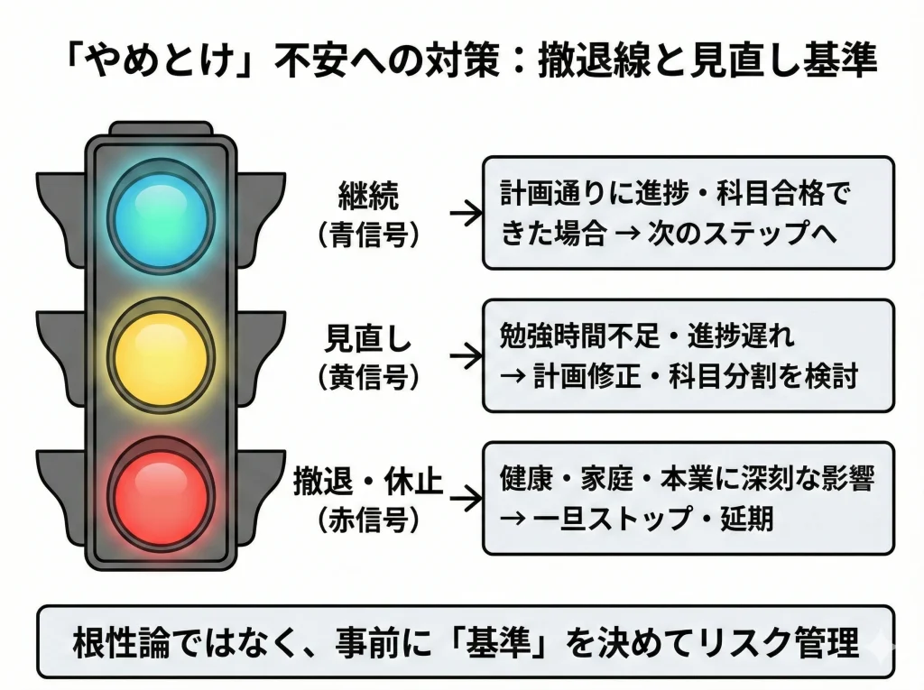 やめとけの不安と撤退線