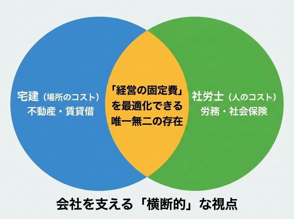 ダブルライセンスの市場価値