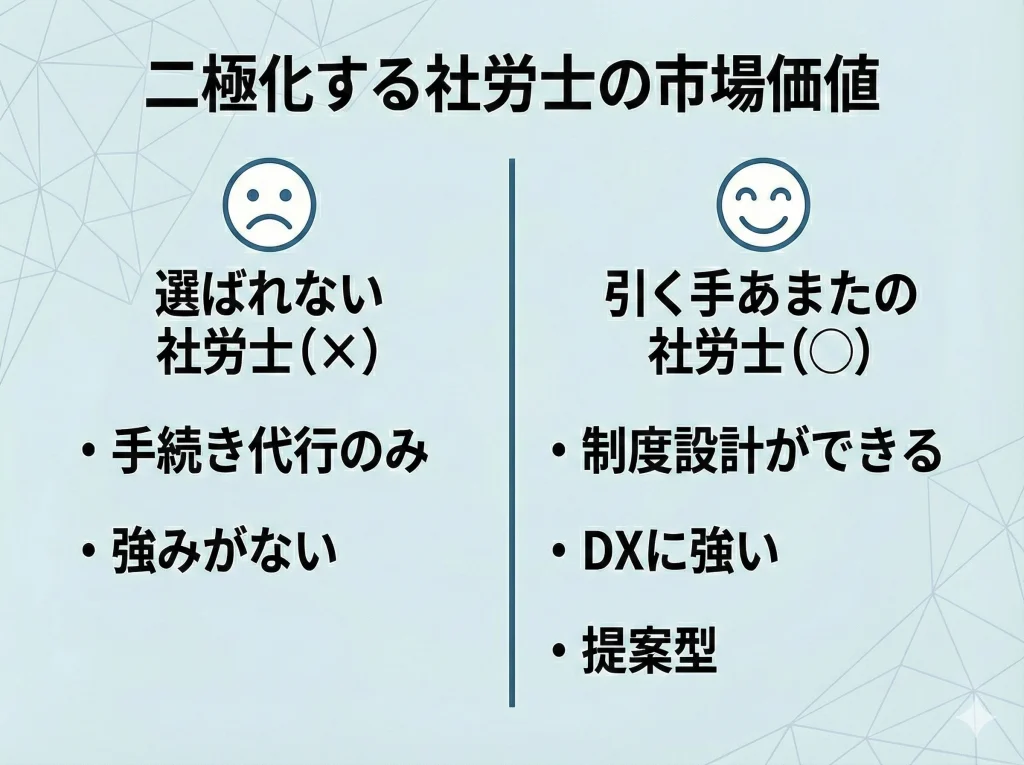 社労士求人と仕事がない誤解