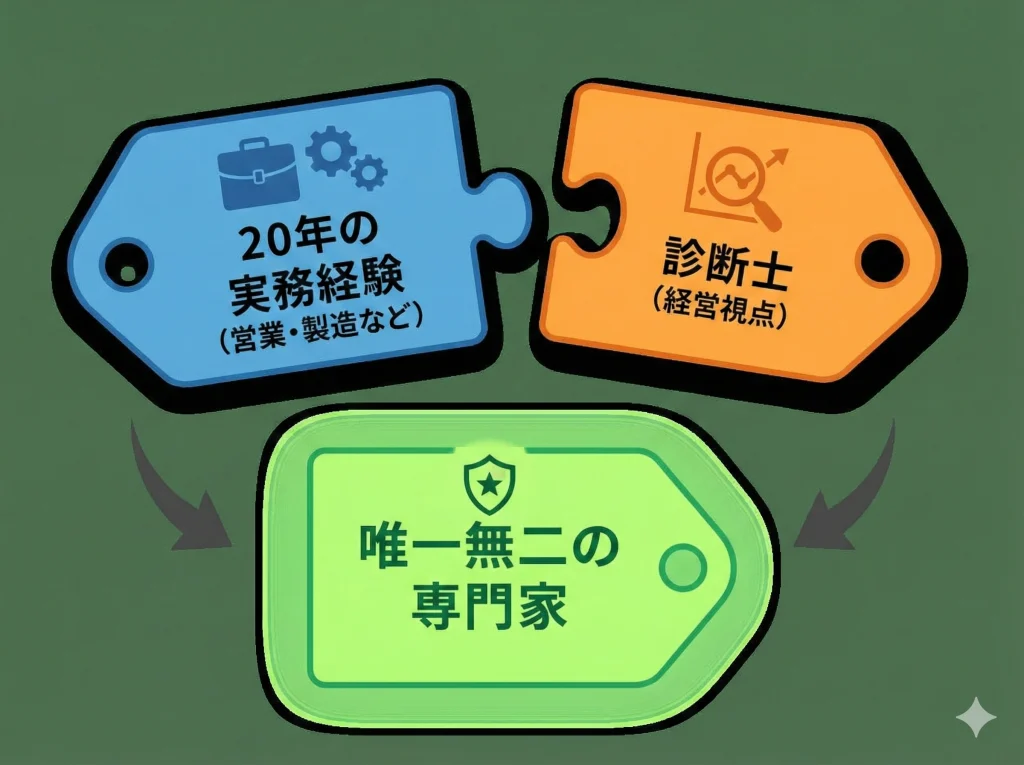 40代は専門特化で食えないを脱却