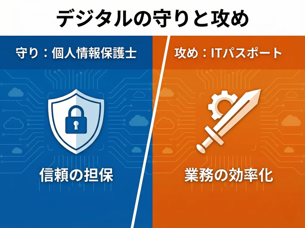 ITパスポートと個人情報保護士