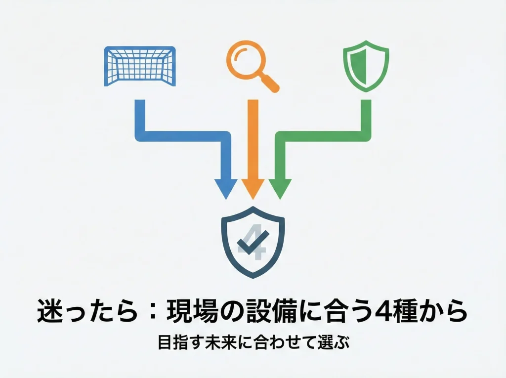 公害防止管理者はどれがいい結論