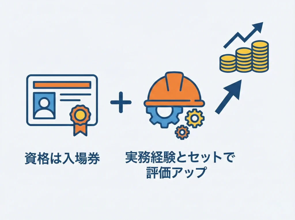 年収と資格手当の目安