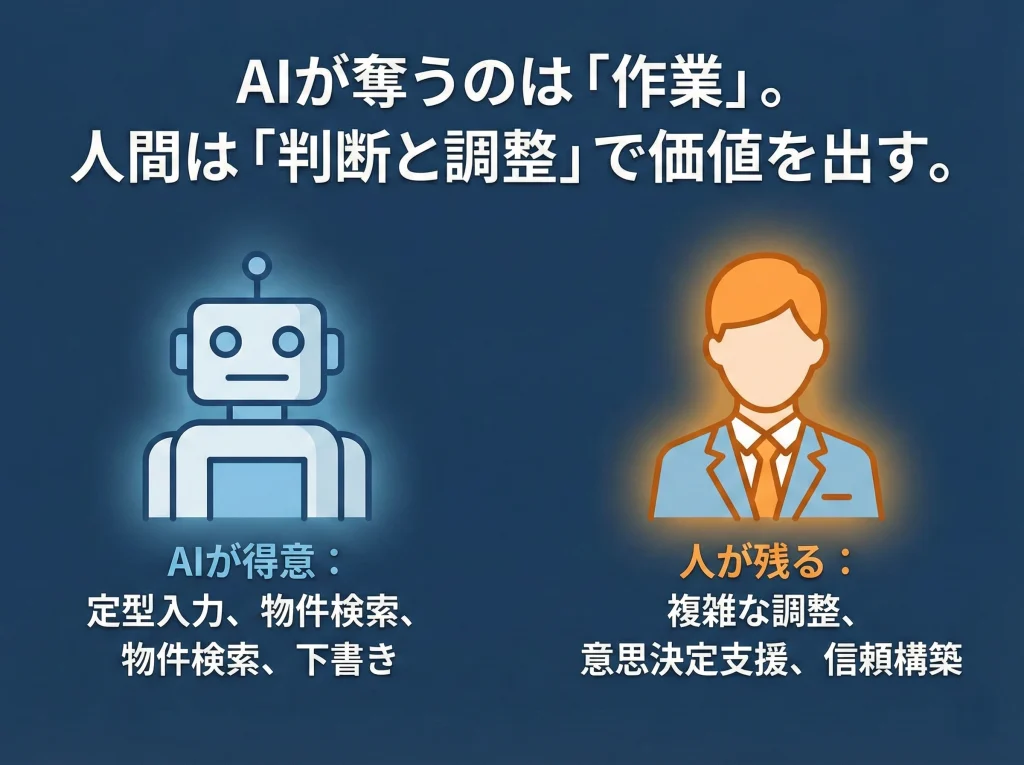 AIと不動産テックの影響