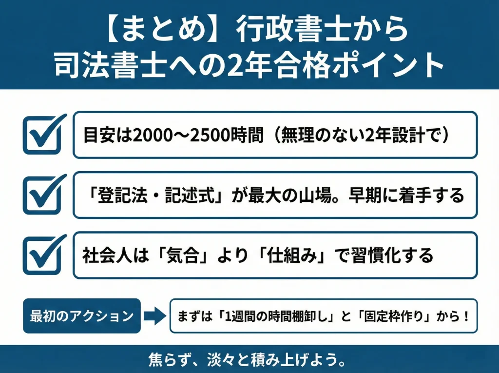 行政書士から司法書士の勉強時間まとめ