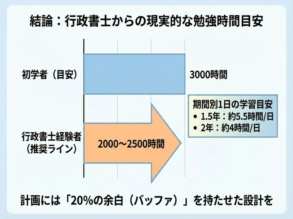 結論は2000〜2500時間