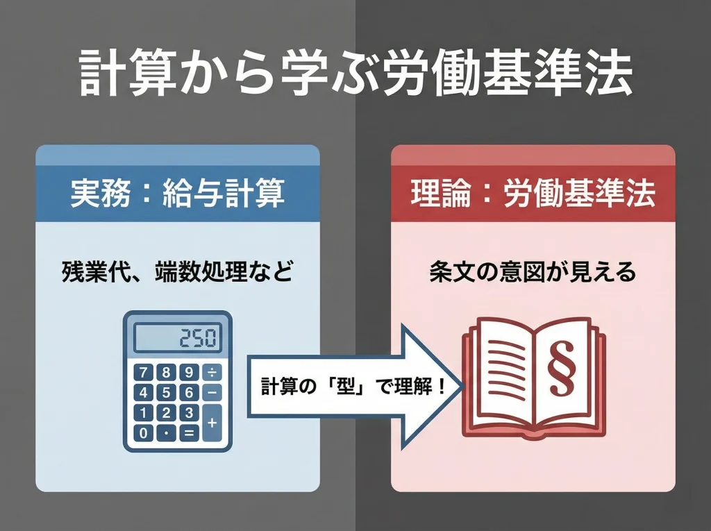 給与計算検定で労基を理解
