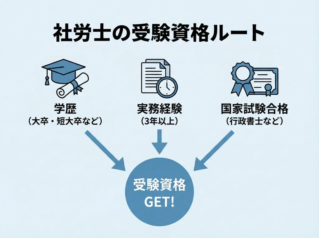 受験資格がない人の選択肢