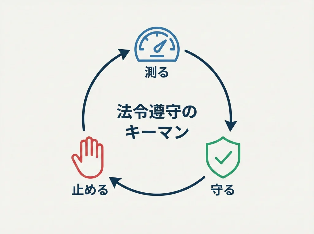 仕事内容と選任義務の要点