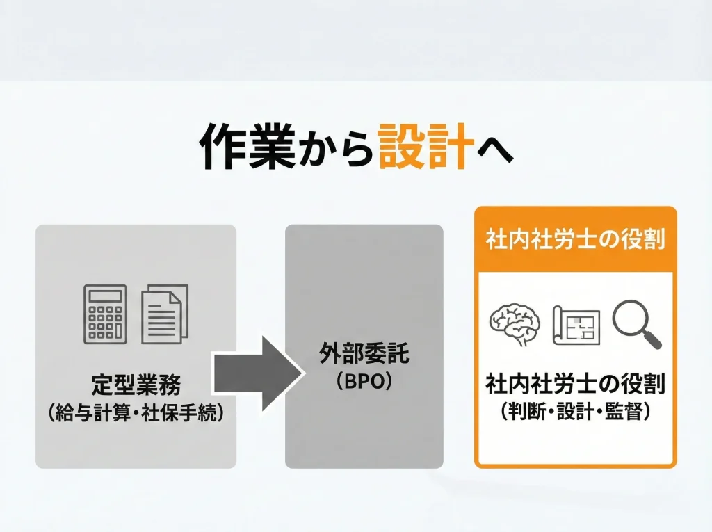 大企業社労士の仕事内容と業務内容