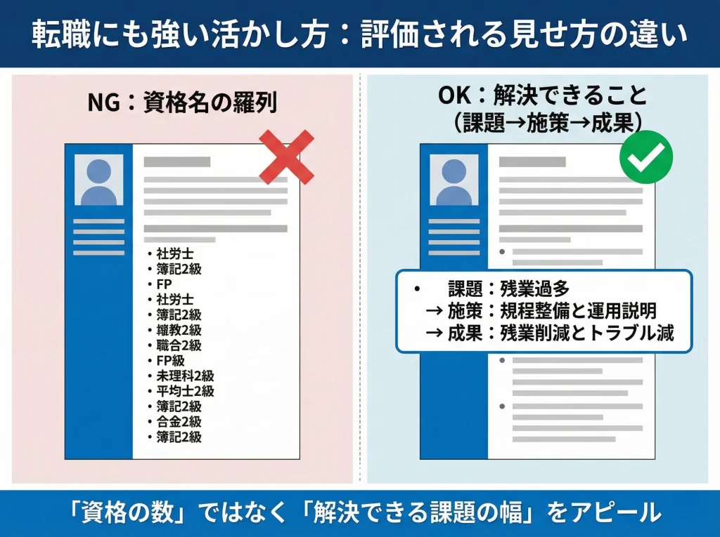転職にも強い活かし方