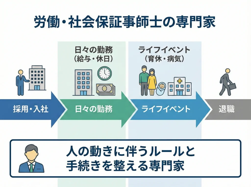 社労士の仕事内容と役割