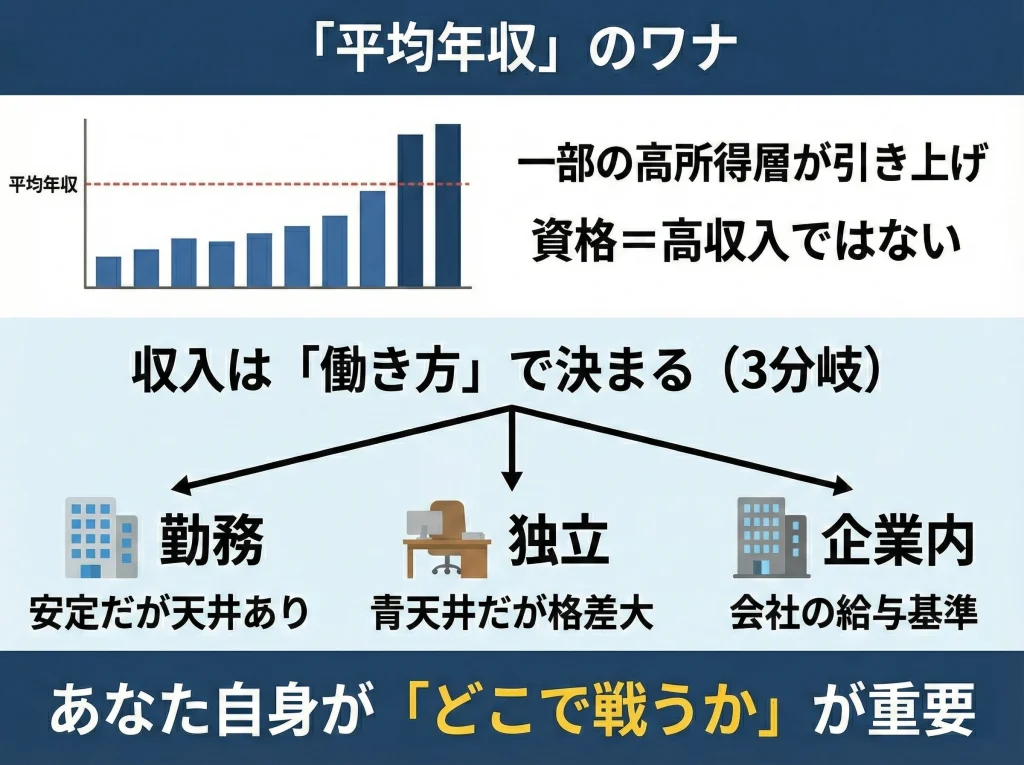 司法書士が食えない年収の現実