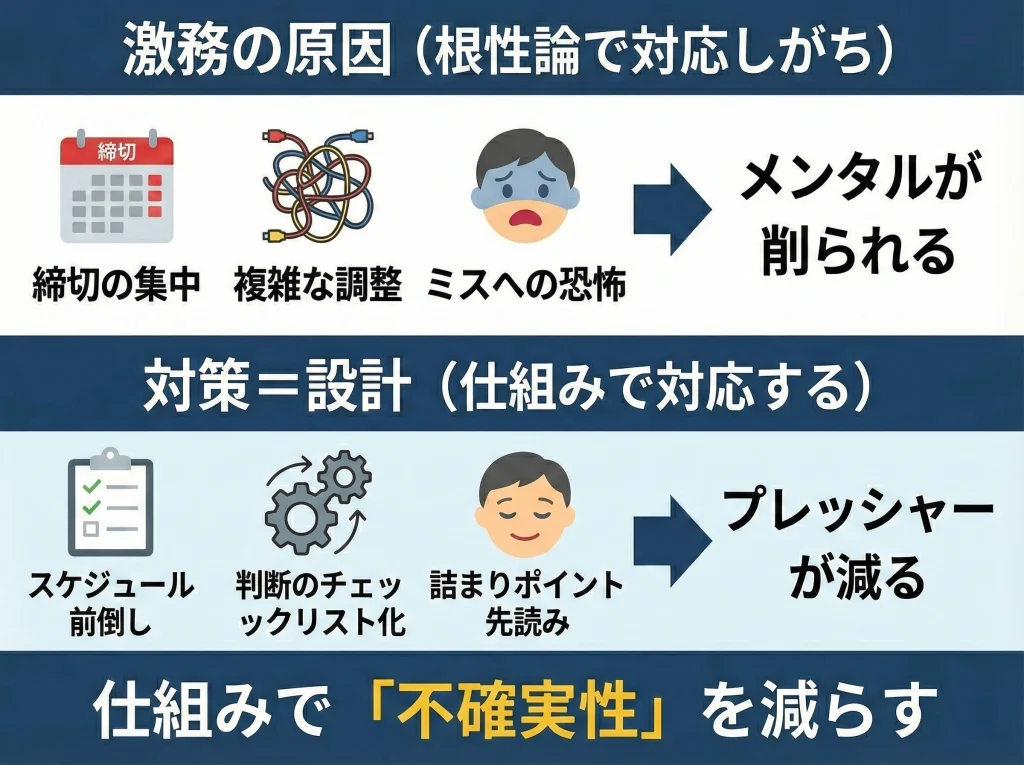 激務と長時間労働で人生狂う