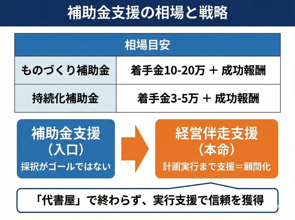 補助金支援の相場と注意