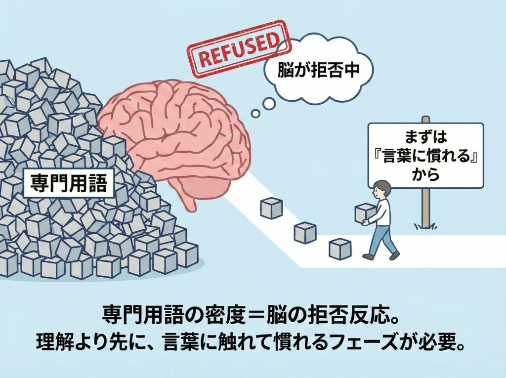 頭に入らない原因は用語