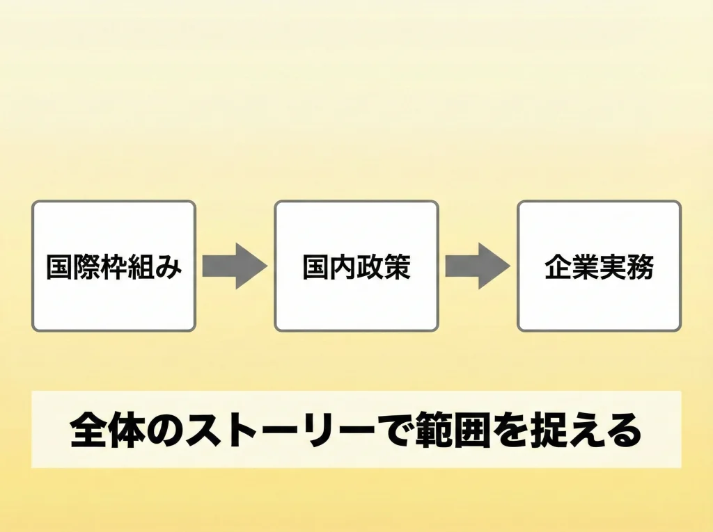 シラバスと出題範囲の押さえ方