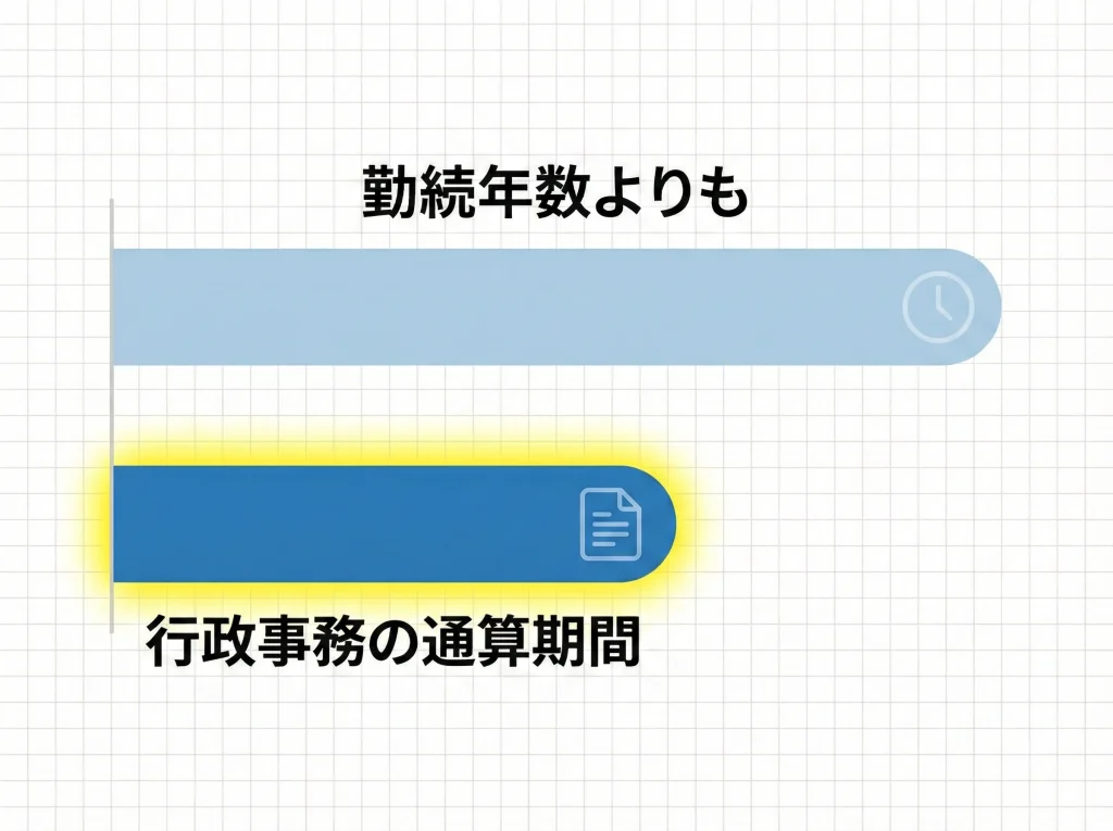 17年と20年の分岐点