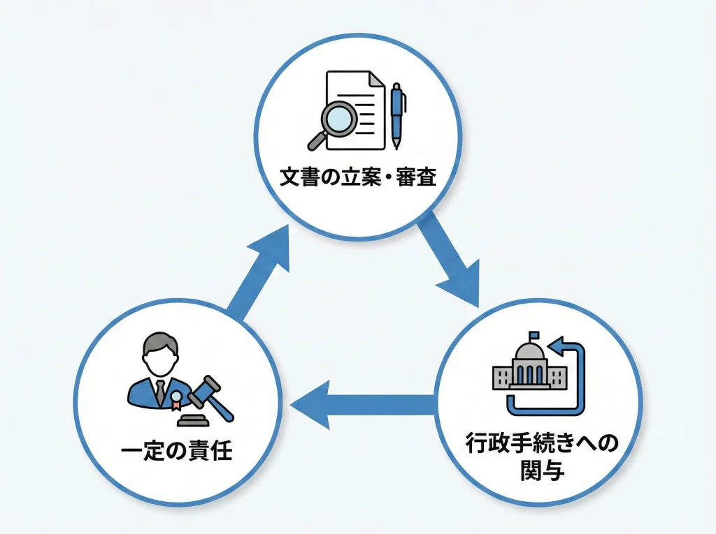 行政事務とは何か判定基準