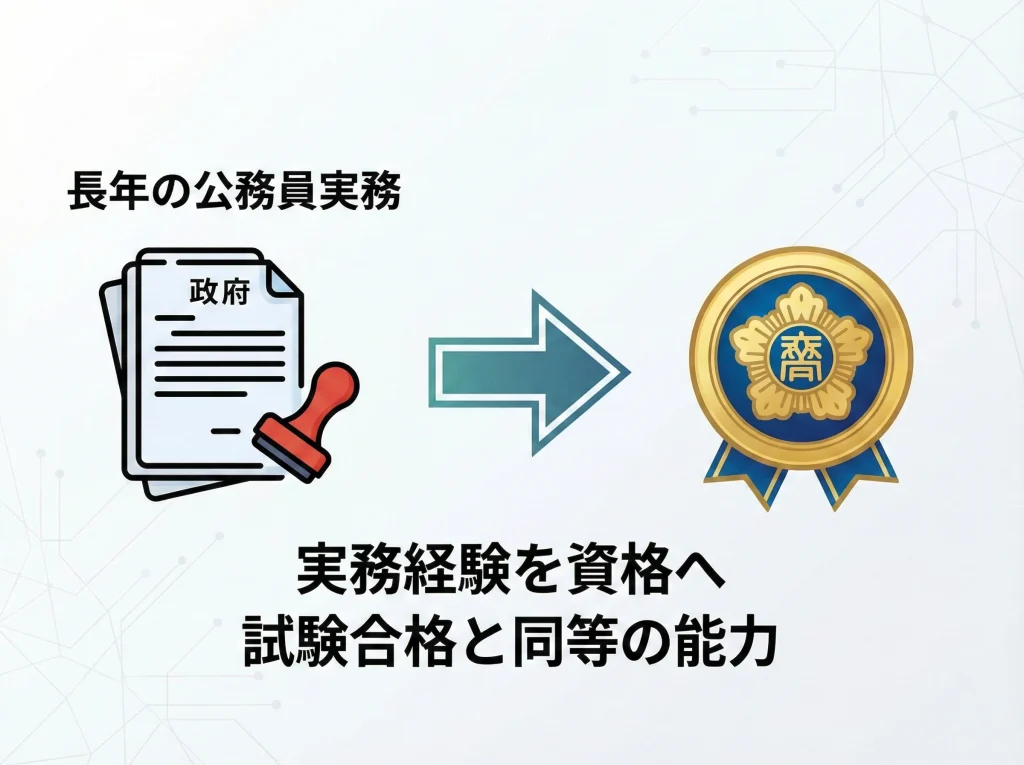 行政書士法2条の特認制度と試験免除