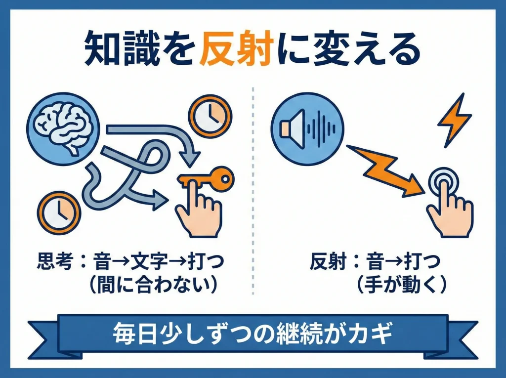 電気通信術とモールス