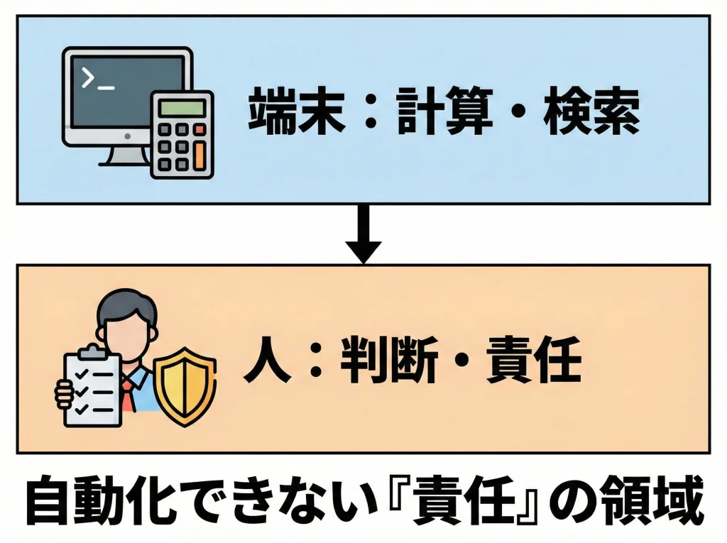 実務で不要？端末が計算