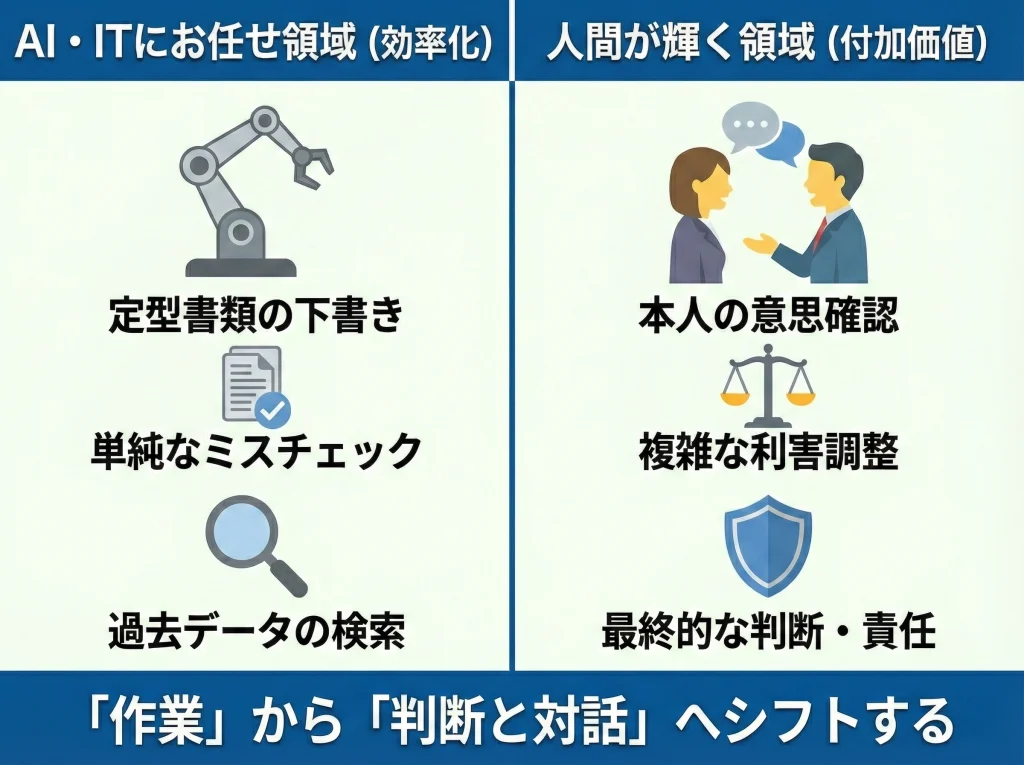 将来性がない？AI時代の真相