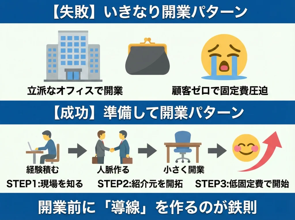 仕事がない不安と独立の壁