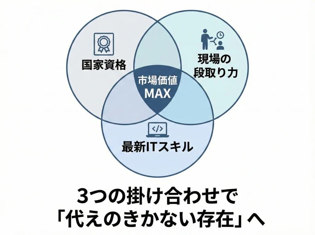 実は狙い目な測量士補