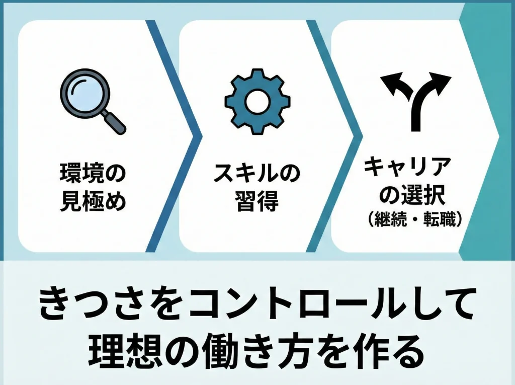 測量士補の仕事がきついまとめ