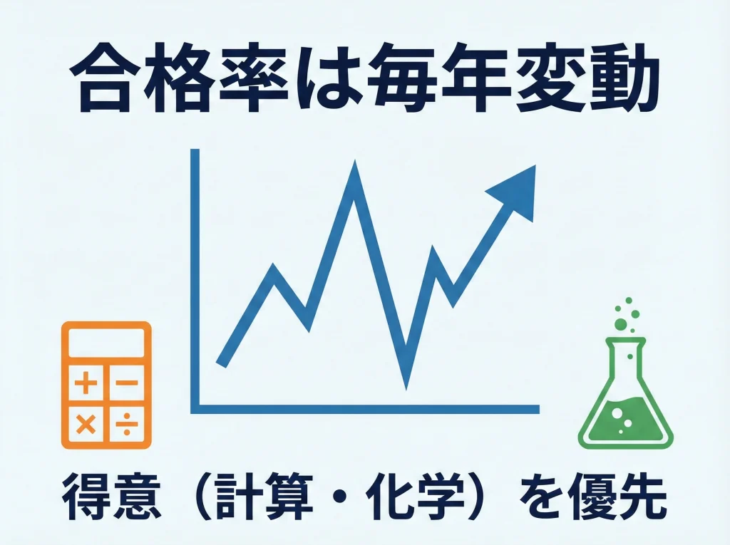 難易度と合格率ランキング