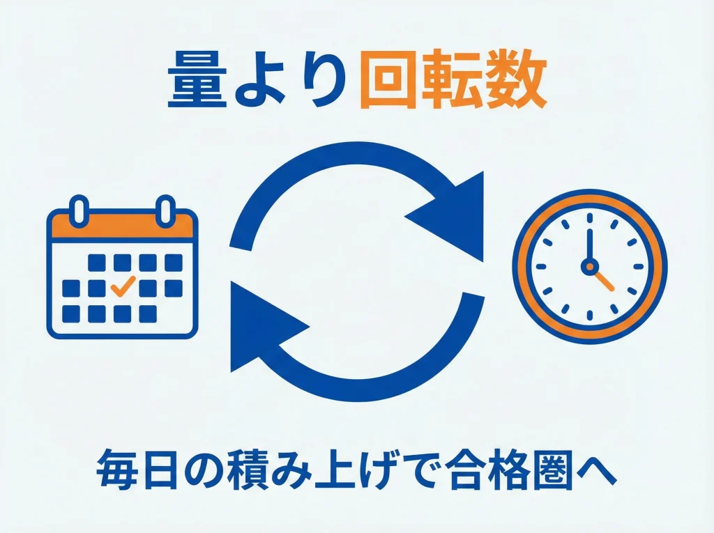 勉強時間と独学の現実