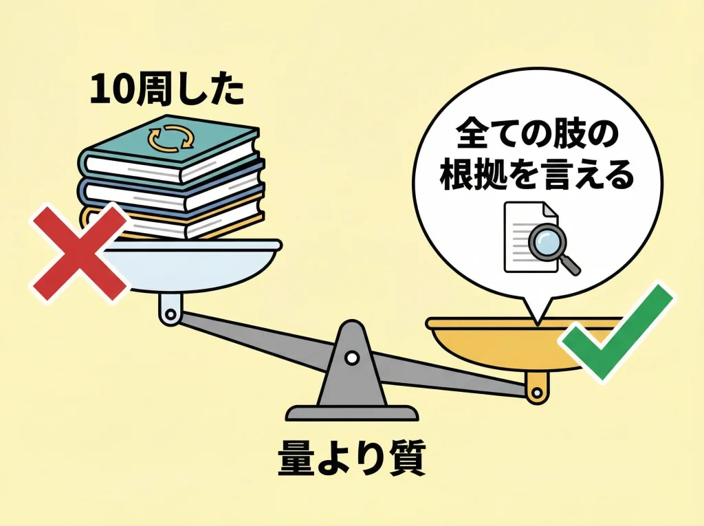 社労士過去問は何周が目安
