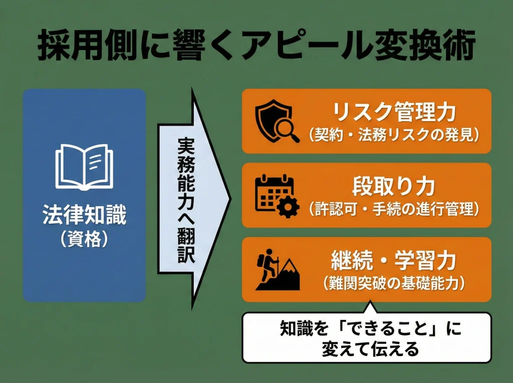 資格手当と転職での評価