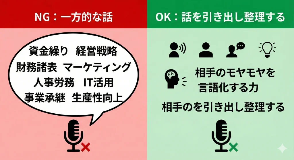 性格とコミュニケーション能力