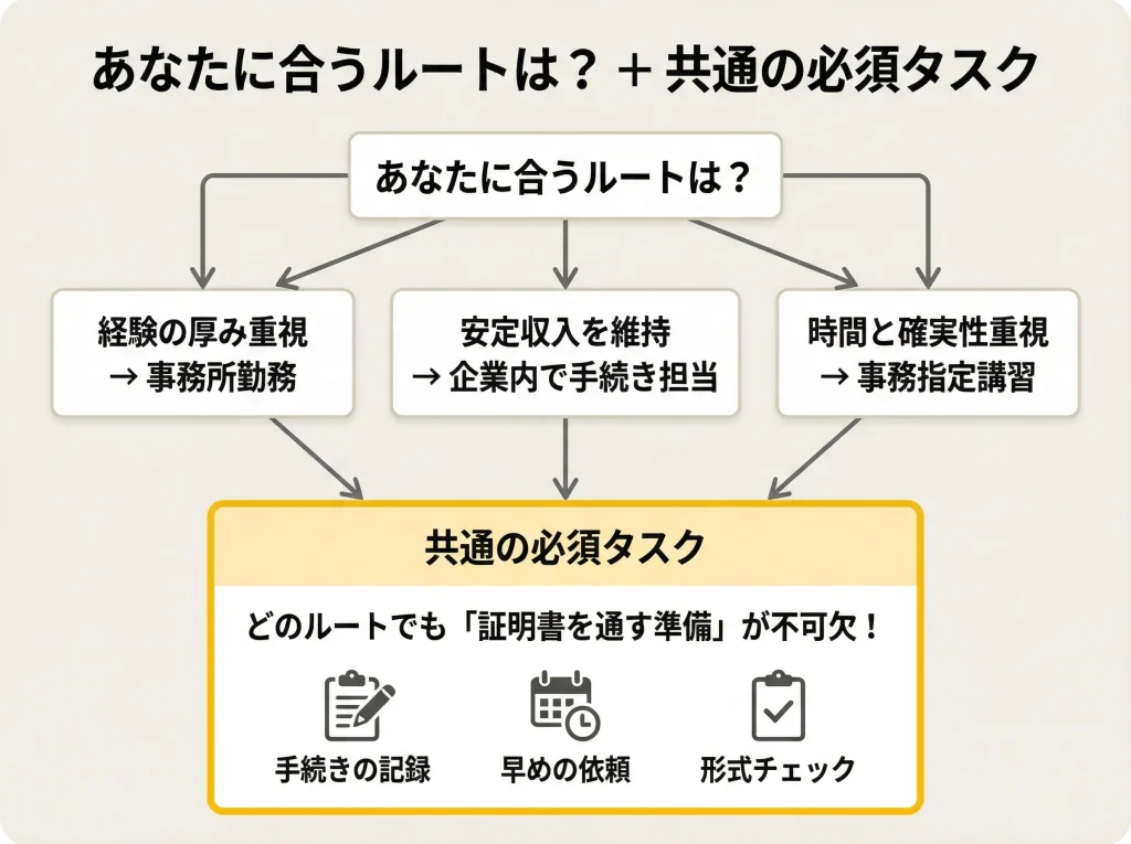 社労士の実務経験はどこで積むまとめ