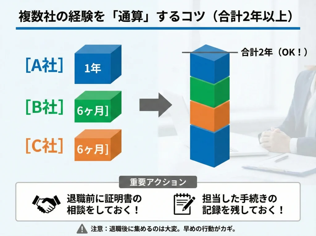 複数勤務先の通算と合算