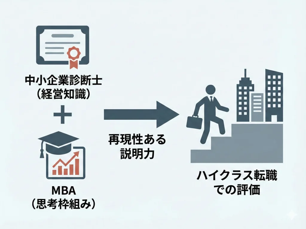 市場価値とハイクラス転職