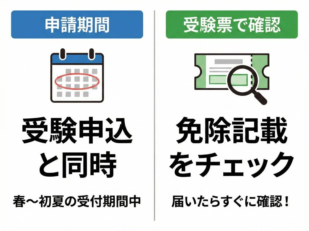 申請期間と受験票の確認