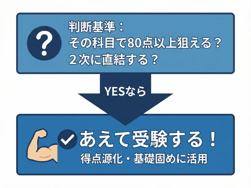 免除しないほうがいい判断
