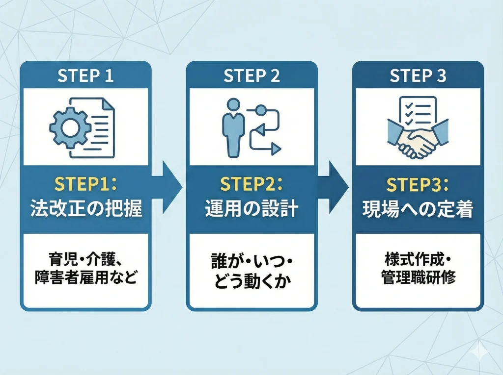 法改正と働き方改革が追い風