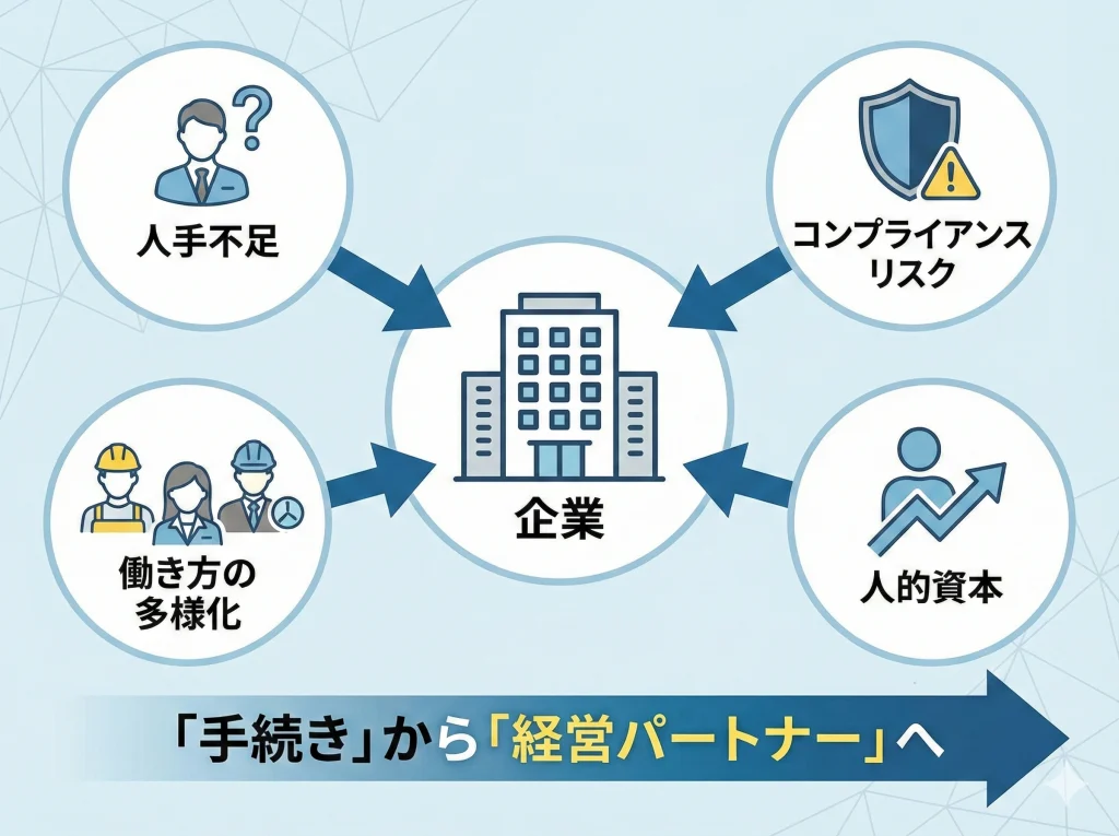 社労士需要が伸びる理由